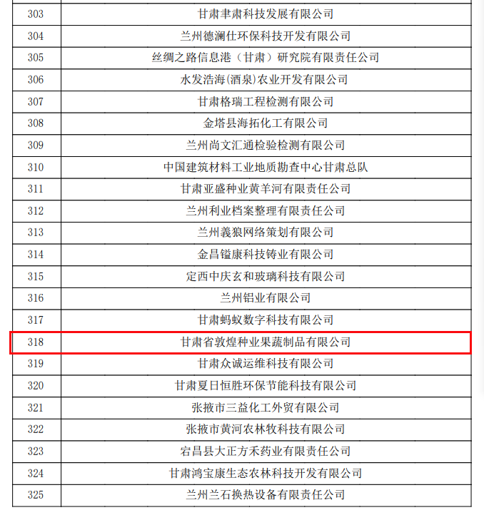 喜訊連連！甘肅省敦煌種業(yè)果蔬制品有限公司榮獲“高新技術(shù)企業(yè)”及“省級技術(shù)創(chuàng)新示范企業(yè)”稱號