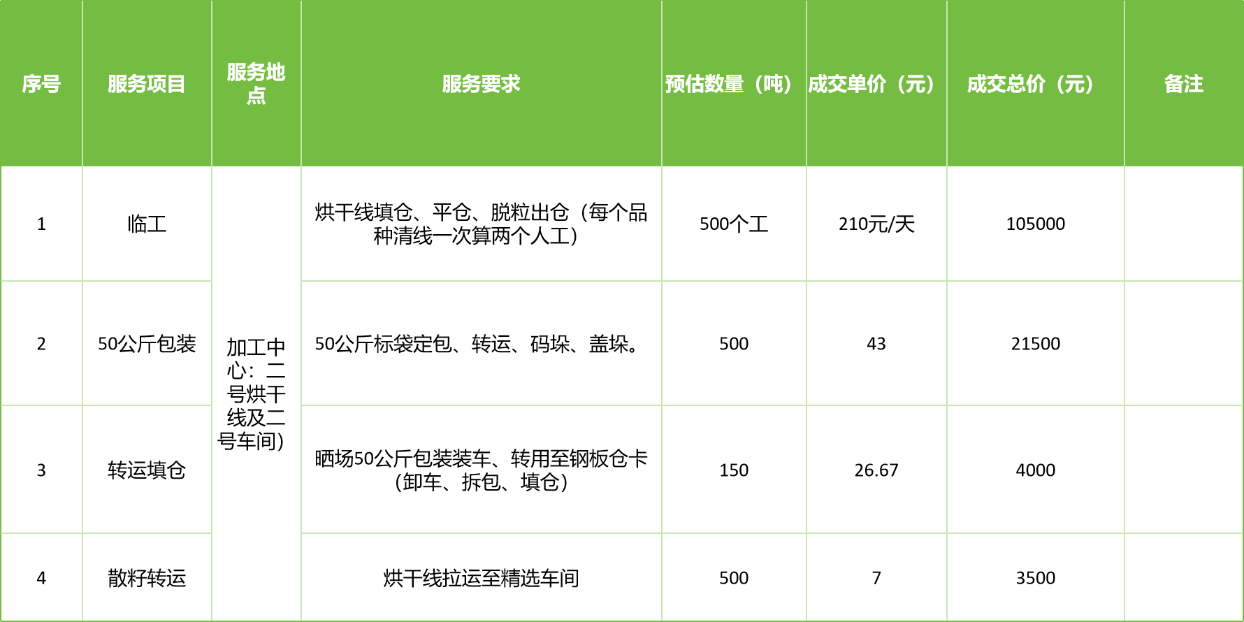 甘肅省敦煌種業(yè)集團(tuán)股份有限公司玉米種子分公司2025年玉米果穗收獲烘干、脫粒、精選勞務(wù)外包服務(wù)項(xiàng)目成交公告