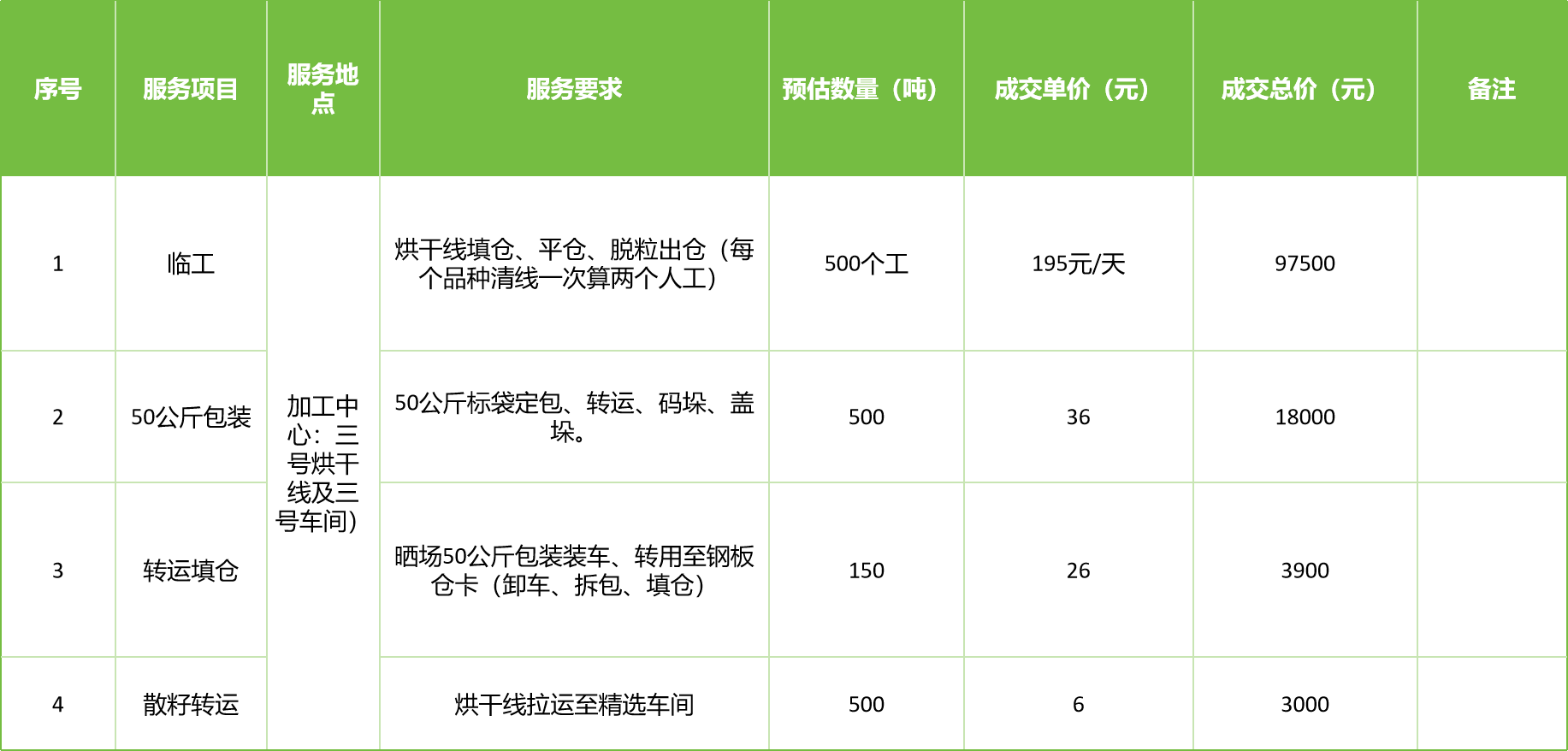 甘肅省敦煌種業(yè)集團(tuán)股份有限公司玉米種子分公司2025年玉米果穗收獲烘干、脫粒、精選勞務(wù)外包服務(wù)項(xiàng)目成交公告